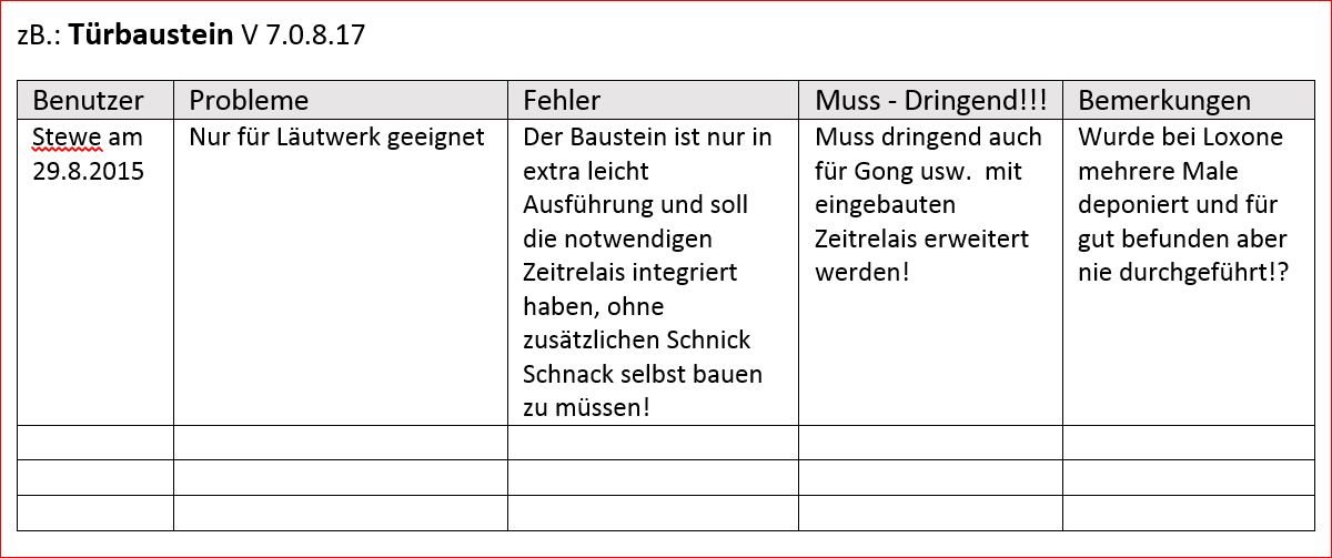 Klicke auf die Grafik für eine vergrößerte Ansicht

Name: Bausteine.JPG
Ansichten: 57
Größe: 95,7 KB
ID: 881