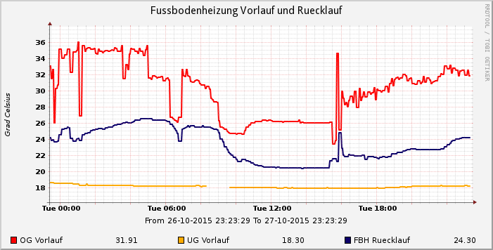 Klicke auf die Grafik für eine vergrößerte Ansicht

Name: FBH-VL-RL.png
Ansichten: 1325
Größe: 36,0 KB
ID: 10015