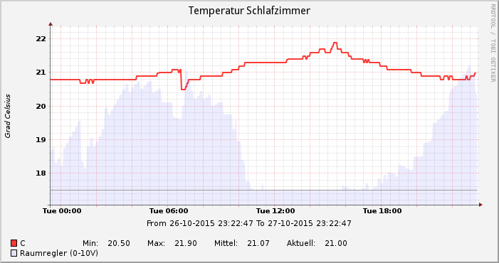 Klicke auf die Grafik für eine vergrößerte Ansicht

Name: Temp_SZ.png
Ansichten: 1206
Größe: 23,4 KB
ID: 10016