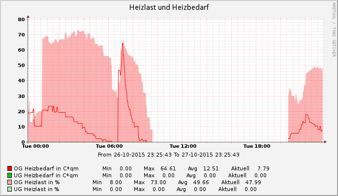 Klicke auf die Grafik für eine vergrößerte Ansicht

Name: Heizlast.png
Ansichten: 1206
Größe: 29,4 KB
ID: 10017