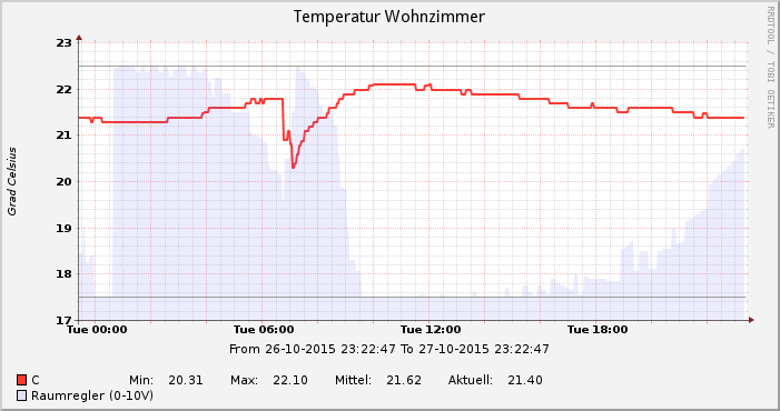 Klicke auf die Grafik für eine vergrößerte Ansicht

Name: temp_WZ.png
Ansichten: 1216
Größe: 24,4 KB
ID: 10018