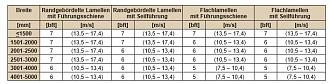 Klicke auf die Grafik für eine vergrößerte Ansicht

Name: Raffstore-Windgrenze.JPG
Ansichten: 6305
Größe: 48,9 KB
ID: 13710