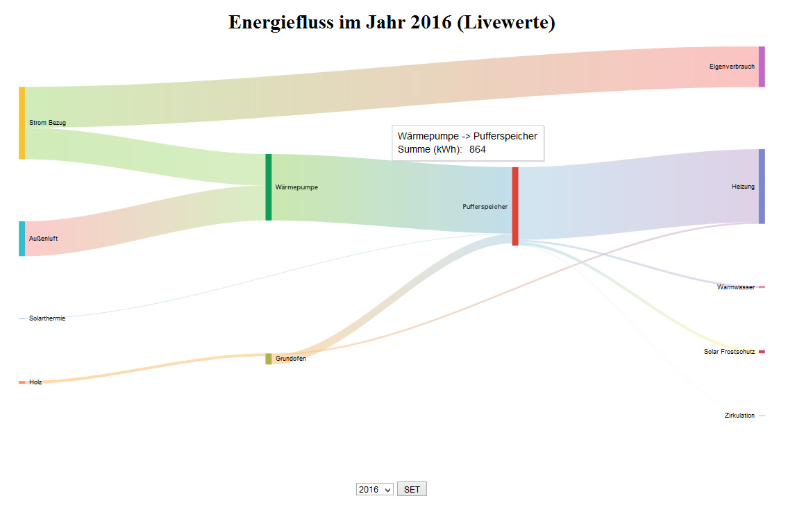 Klicke auf die Grafik für eine vergrößerte Ansicht

Name: energiefluss.jpg
Ansichten: 1981
Größe: 91,4 KB
ID: 21751