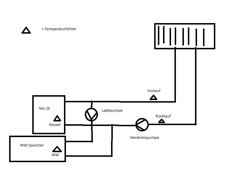 Klicke auf die Grafik für eine vergrößerte Ansicht

Name: HZ-Schema_grob.png
Ansichten: 168
Größe: 15,1 KB
ID: 22688
