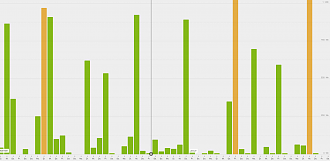 Klicke auf die Grafik für eine vergrößerte Ansicht

Name: Statistik_Farben.png
Ansichten: 524
Größe: 48,0 KB
ID: 23726