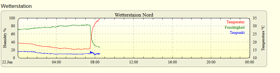 Klicke auf die Grafik für eine vergrößerte Ansicht

Name: Bild2.PNG
Ansichten: 3110
Größe: 21,2 KB
ID: 45996