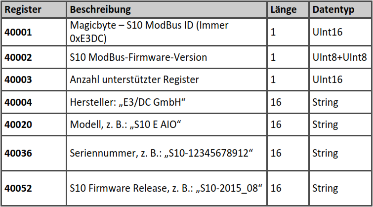 Klicke auf die Grafik für eine vergrößerte Ansicht

Name: E3DC Modbus 1.png
Ansichten: 1390
Größe: 78,7 KB
ID: 50007