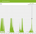 Klicke auf die Grafik für eine vergrößerte Ansicht

Name: Solareinstrahlung 4 Tage.png
Ansichten: 1774
Größe: 315,8 KB
ID: 54866