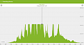 Klicke auf die Grafik für eine vergrößerte Ansicht

Name: Solareinstrahlung - 1 Tag.png
Ansichten: 1814
Größe: 277,9 KB
ID: 54867