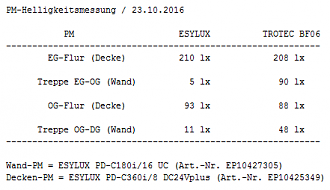 Klicke auf die Grafik für eine vergrößerte Ansicht

Name: 2016_10_23_PM_Messwerte.png
Ansichten: 489
Größe: 7,5 KB
ID: 61441