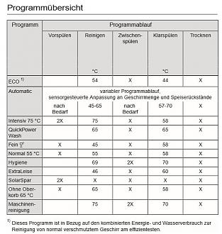 Klicke auf die Grafik für eine vergrößerte Ansicht

Name: Miele Programm.JPG
Ansichten: 1081
Größe: 76,9 KB
ID: 62632