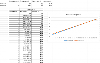 Klicke auf die Grafik für eine vergrößerte Ansicht  Name: Korrekturvergleich.png Ansichten: 1 Größe: 43,7 KB ID: 74720