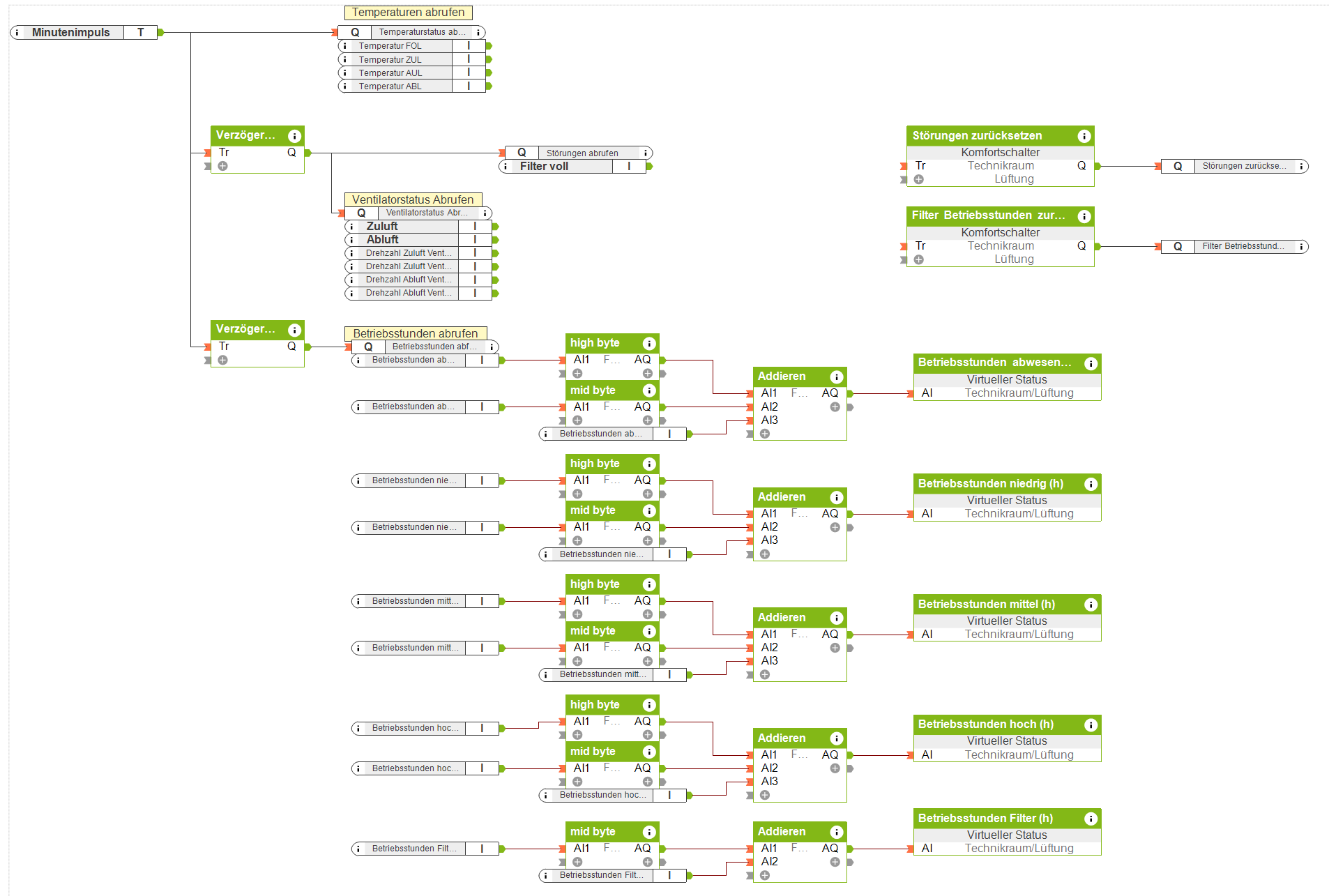 Klicke auf die Grafik für eine vergrößerte Ansicht

Name: RS232_Confair_Abfragen.PNG
Ansichten: 685
Größe: 151,1 KB
ID: 76277