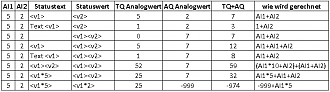 Klicke auf die Grafik für eine vergrößerte Ansicht

Name: RechnenMitStatus.png
Ansichten: 256
Größe: 9,5 KB
ID: 80900