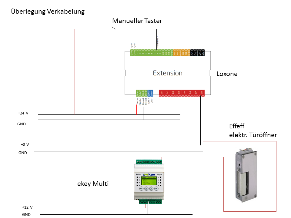 Klicke auf die Grafik für eine vergrößerte Ansicht

Name: berlegung Verkabelung ekey Loxone.png
Ansichten: 7109
Größe: 83,8 KB
ID: 99026