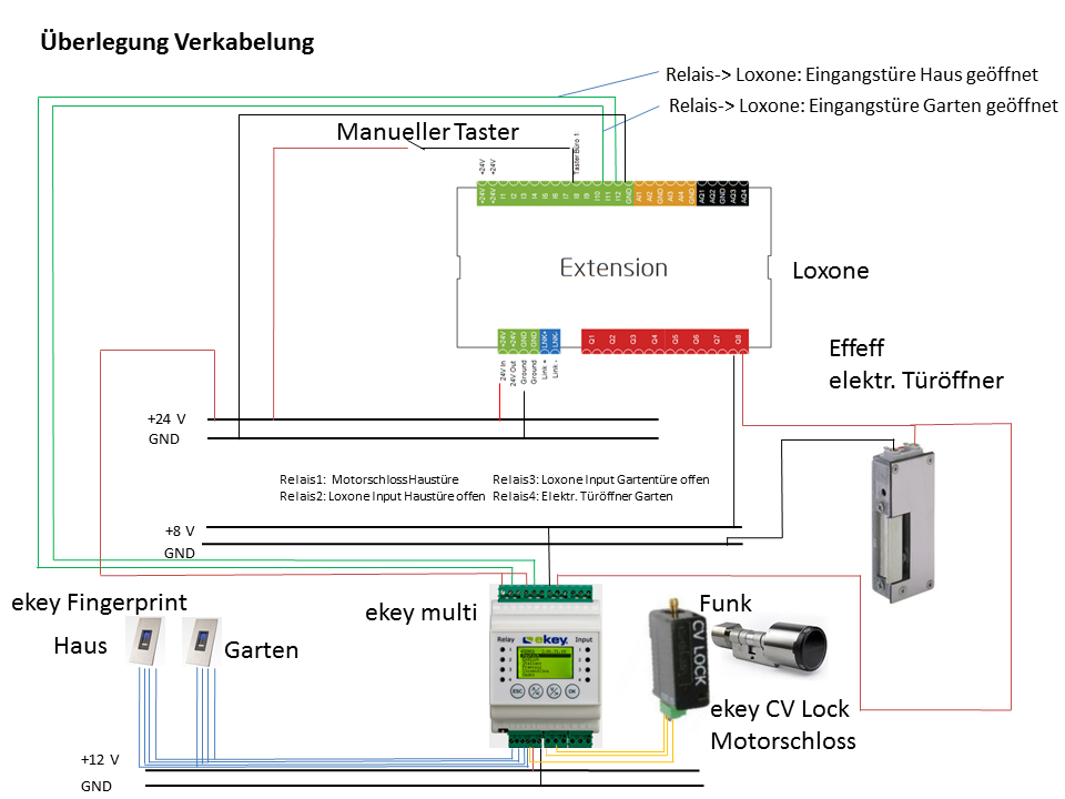 Klicke auf die Grafik für eine vergrößerte Ansicht

Name: ekey verkabelung.png
Ansichten: 7044
Größe: 119,0 KB
ID: 99335