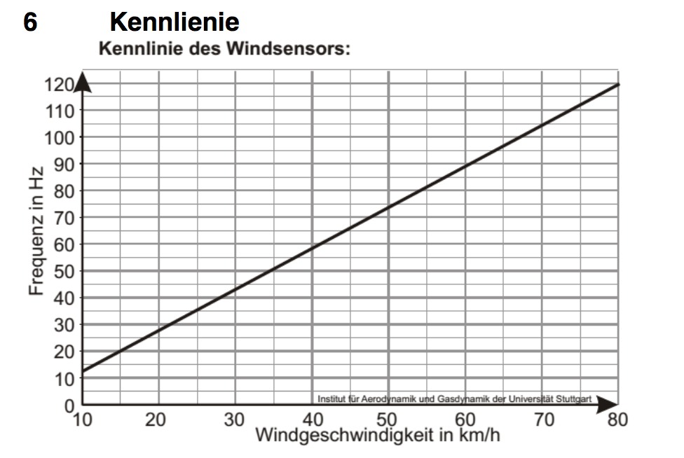 Klicke auf die Grafik für eine vergrößerte Ansicht

Name: Bildschirmfoto 2017-09-01 um 10.40.45.png
Ansichten: 282
Größe: 128,5 KB
ID: 113857