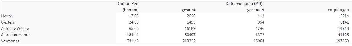 Klicke auf die Grafik für eine vergrößerte Ansicht

Name: 2017-11-08 17_05_15-FRITZ!Box 7590.png
Ansichten: 283
Größe: 17,3 KB
ID: 126397