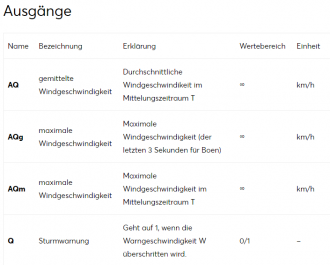 Klicke auf die Grafik für eine vergrößerte Ansicht

Name: Windwächter_Ausgänge.PNG
Ansichten: 511
Größe: 46,8 KB
ID: 136157