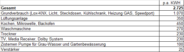 Klicke auf die Grafik für eine vergrößerte Ansicht

Name: Verbrauch.png
Ansichten: 4201
Größe: 12,7 KB
ID: 136919