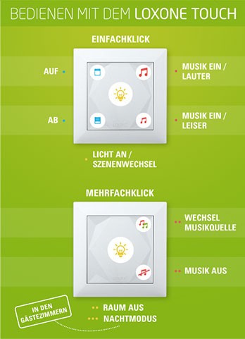 Klicke auf die Grafik für eine vergrößerte Ansicht  Name: loxone_tastenstandard.jpg Ansichten: 1 Größe: 30,1 KB ID: 140511