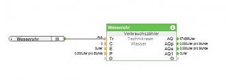 Klicke auf die Grafik für eine vergrößerte Ansicht  Name: WAsserzähler II.JPG Ansichten: 1 Größe: 13,8 KB ID: 145176