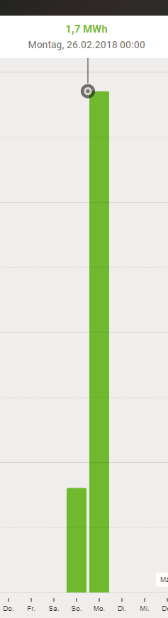 Klicke auf die Grafik für eine vergrößerte Ansicht

Name: 2018-02-26_19h46_02.png
Ansichten: 876
Größe: 14,1 KB
ID: 145502