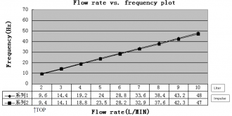Klicke auf die Grafik für eine vergrößerte Ansicht

Name: Flowmeter.png
Ansichten: 1411
Größe: 69,9 KB
ID: 153154