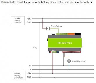 Klicke auf die Grafik für eine vergrößerte Ansicht  Name: miniserver III.JPG Ansichten: 1 Größe: 36,5 KB ID: 153478