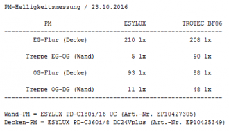 Klicke auf die Grafik für eine vergrößerte Ansicht

Name: 2016_10_23_PM_Messwerte.png
Ansichten: 759
Größe: 10,4 KB
ID: 161633