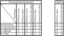 Klicke auf die Grafik für eine vergrößerte Ansicht

Name: CompositeFensterkontakt.png
Ansichten: 329
Größe: 76,5 KB
ID: 165678