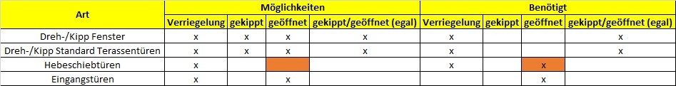 Klicke auf die Grafik für eine vergrößerte Ansicht  Name: FensterK.jpeg Ansichten: 3 Größe: 40,2 KB ID: 166842