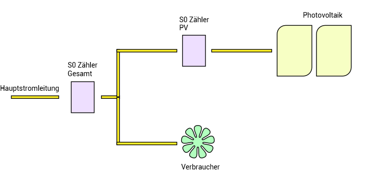 Klicke auf die Grafik für eine vergrößerte Ansicht

Name: pv.png
Ansichten: 2377
Größe: 17,9 KB
ID: 180122