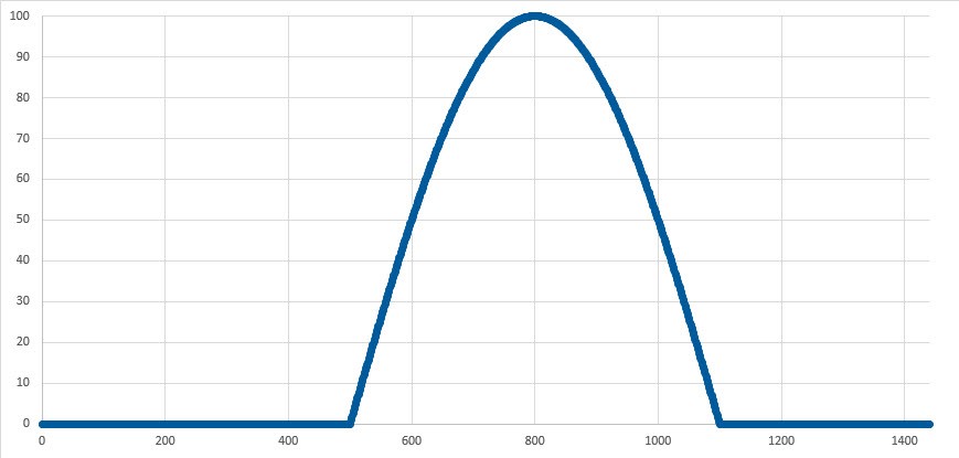 Klicke auf die Grafik für eine vergrößerte Ansicht

Name: 10-12-2018 15-09-13.jpg
Ansichten: 813
Größe: 43,2 KB
ID: 180287