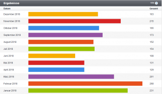 Klicke auf die Grafik für eine vergrößerte Ansicht

Name: stats.png
Ansichten: 603
Größe: 18,8 KB
ID: 183320