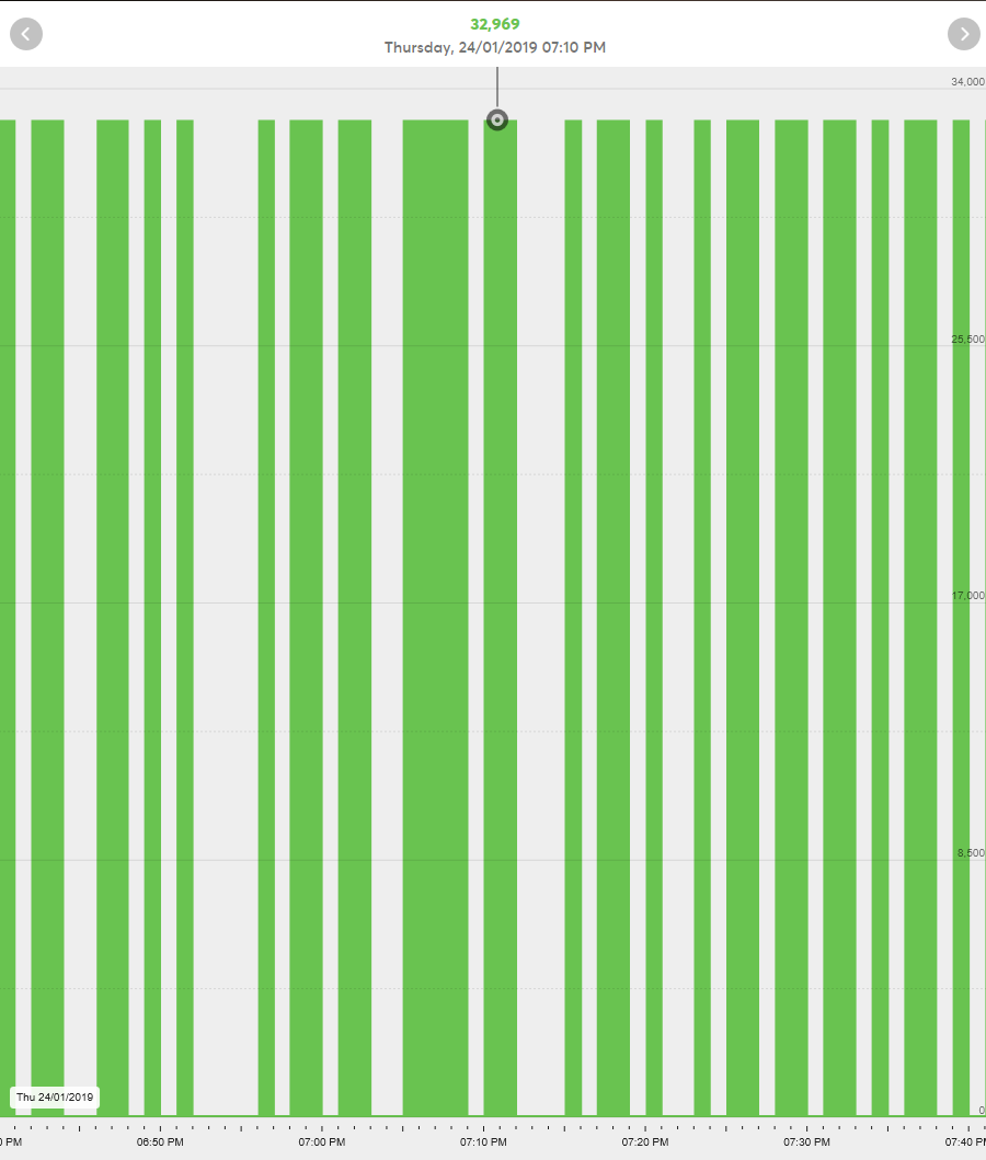 Klicke auf die Grafik für eine vergrößerte Ansicht  Name: Ultrasonic Sensor.png Ansichten: 0 Größe: 23,4 KB ID: 187293