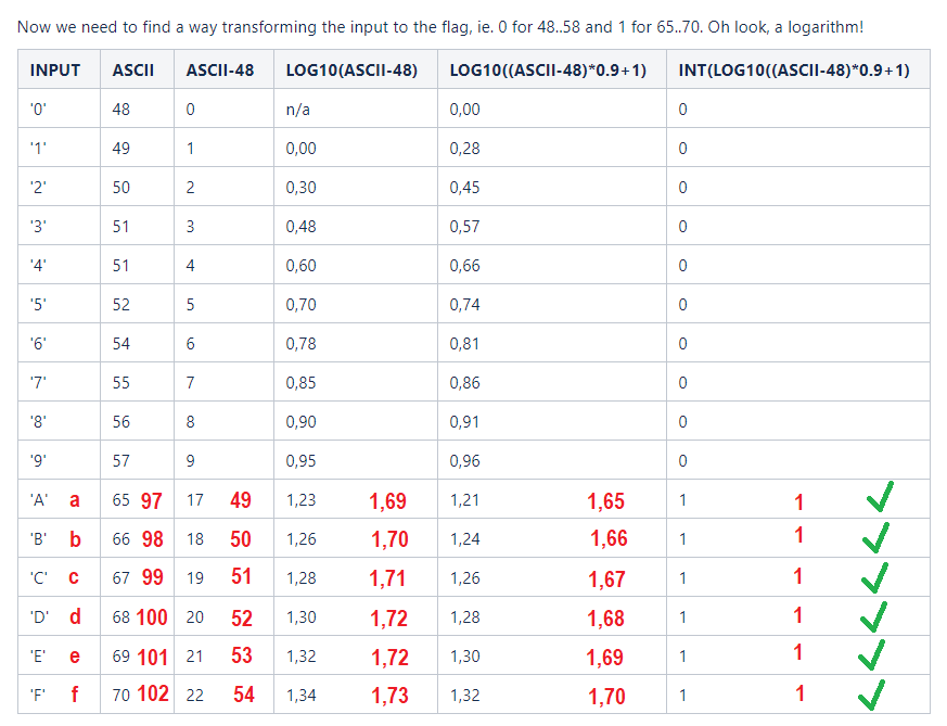 Klicke auf die Grafik für eine vergrößerte Ansicht

Name: Table results.png
Ansichten: 402
Größe: 41,8 KB
ID: 192409