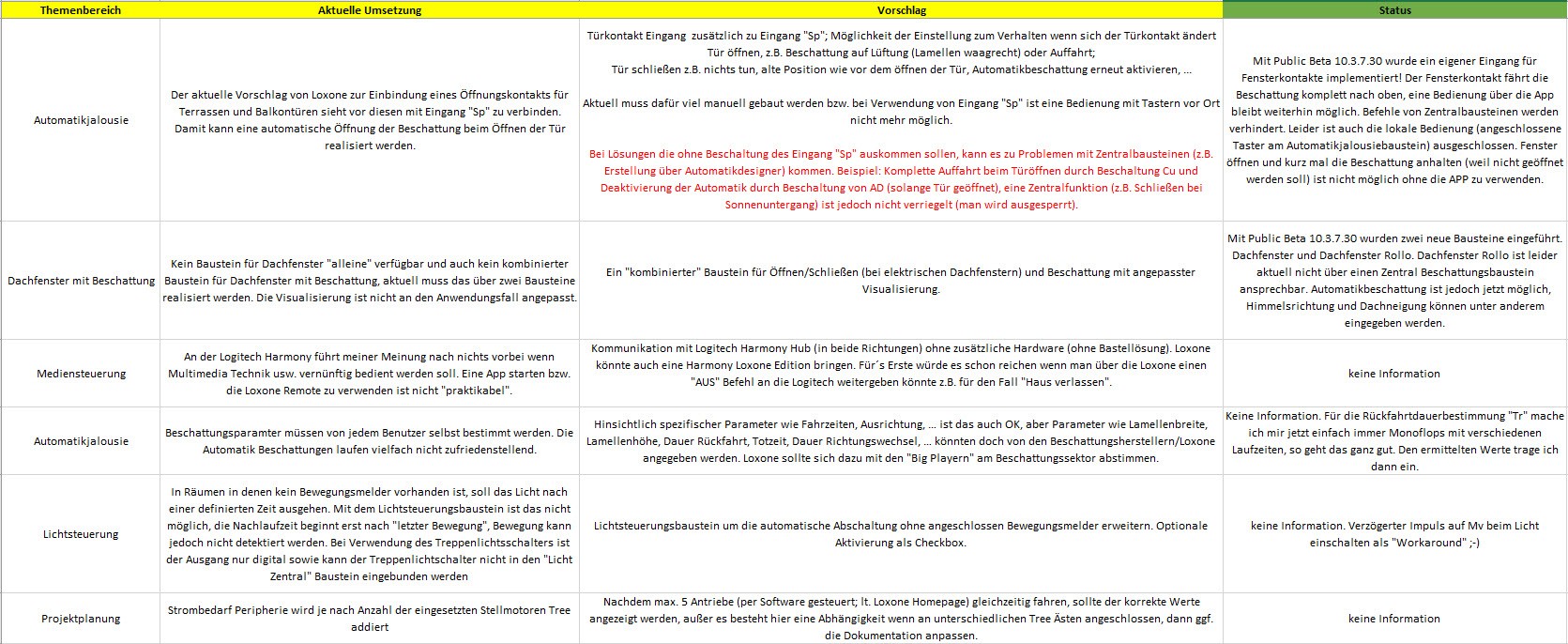 Klicke auf die Grafik für eine vergrößerte Ansicht

Name: 02-08-_2019_08-04-50.jpg
Ansichten: 376
Größe: 358,8 KB
ID: 208282