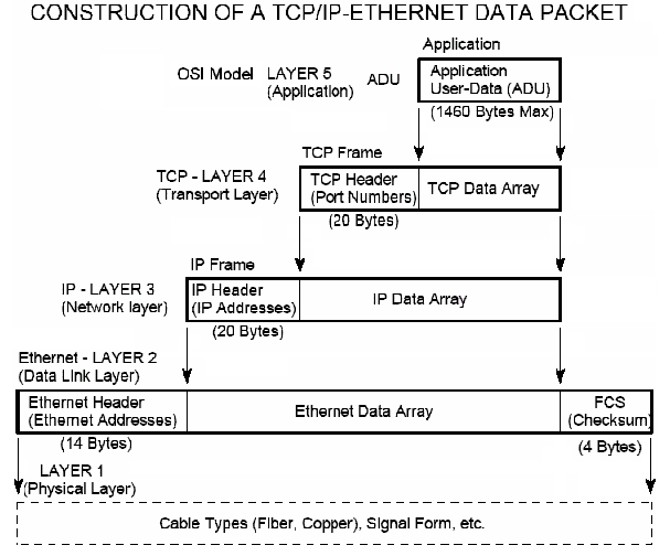Klicke auf die Grafik für eine vergrößerte Ansicht

Name: Modbus Ethernet Wrapper.png
Ansichten: 1389
Größe: 53,3 KB
ID: 212129