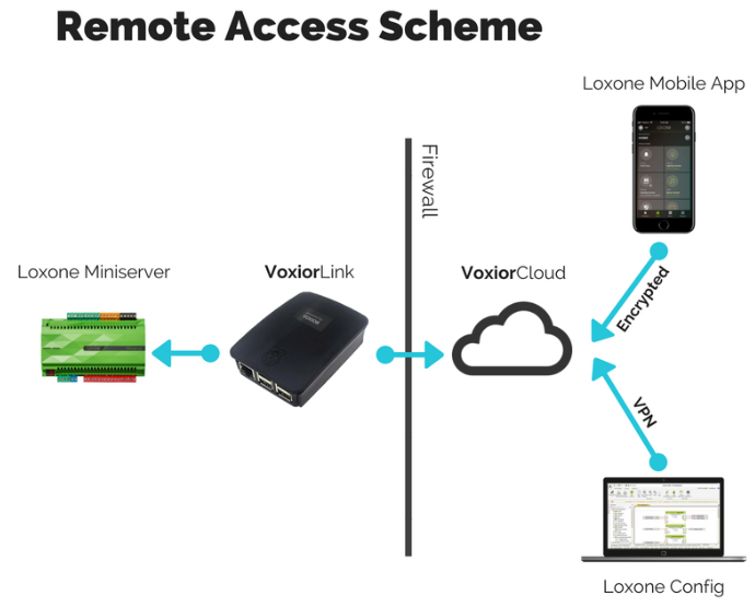 Klicke auf die Grafik für eine vergrößerte Ansicht

Name: Voxior Remote Access.png
Ansichten: 507
Größe: 113,9 KB
ID: 216695