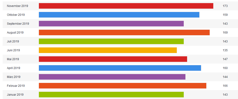 Klicke auf die Grafik für eine vergrößerte Ansicht

Name: 1.png
Ansichten: 1400
Größe: 17,8 KB
ID: 226616