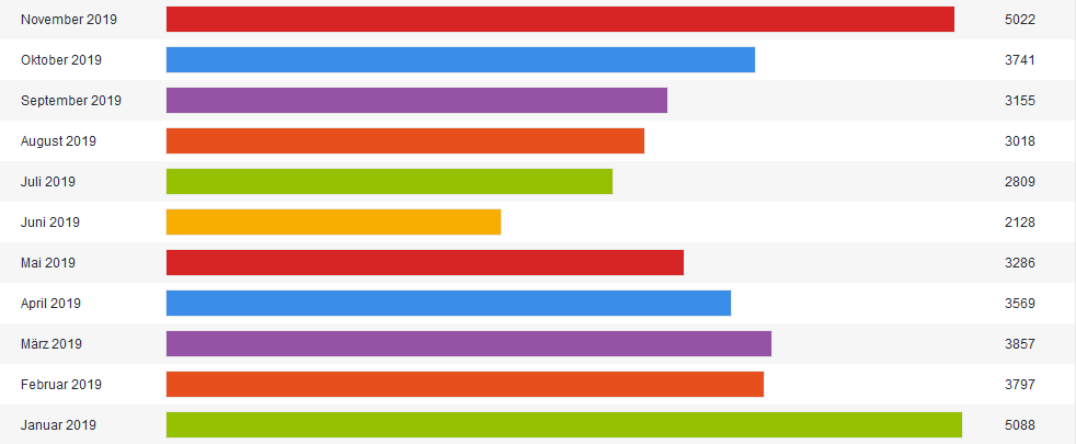 Klicke auf die Grafik für eine vergrößerte Ansicht

Name: 2.png
Ansichten: 716
Größe: 14,7 KB
ID: 226617