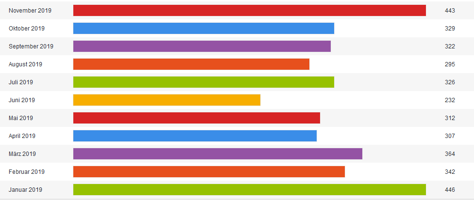Klicke auf die Grafik für eine vergrößerte Ansicht

Name: 3.png
Ansichten: 507
Größe: 14,0 KB
ID: 226618