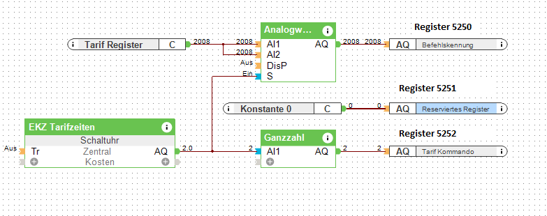 Klicke auf die Grafik für eine vergrößerte Ansicht

Name: Tarifsteuerung.PNG
Ansichten: 4064
Größe: 24,8 KB
ID: 227674