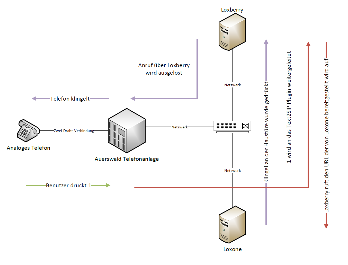 Klicke auf die Grafik für eine vergrößerte Ansicht

Name: loxforum2.png
Ansichten: 259
Größe: 108,4 KB
ID: 235499