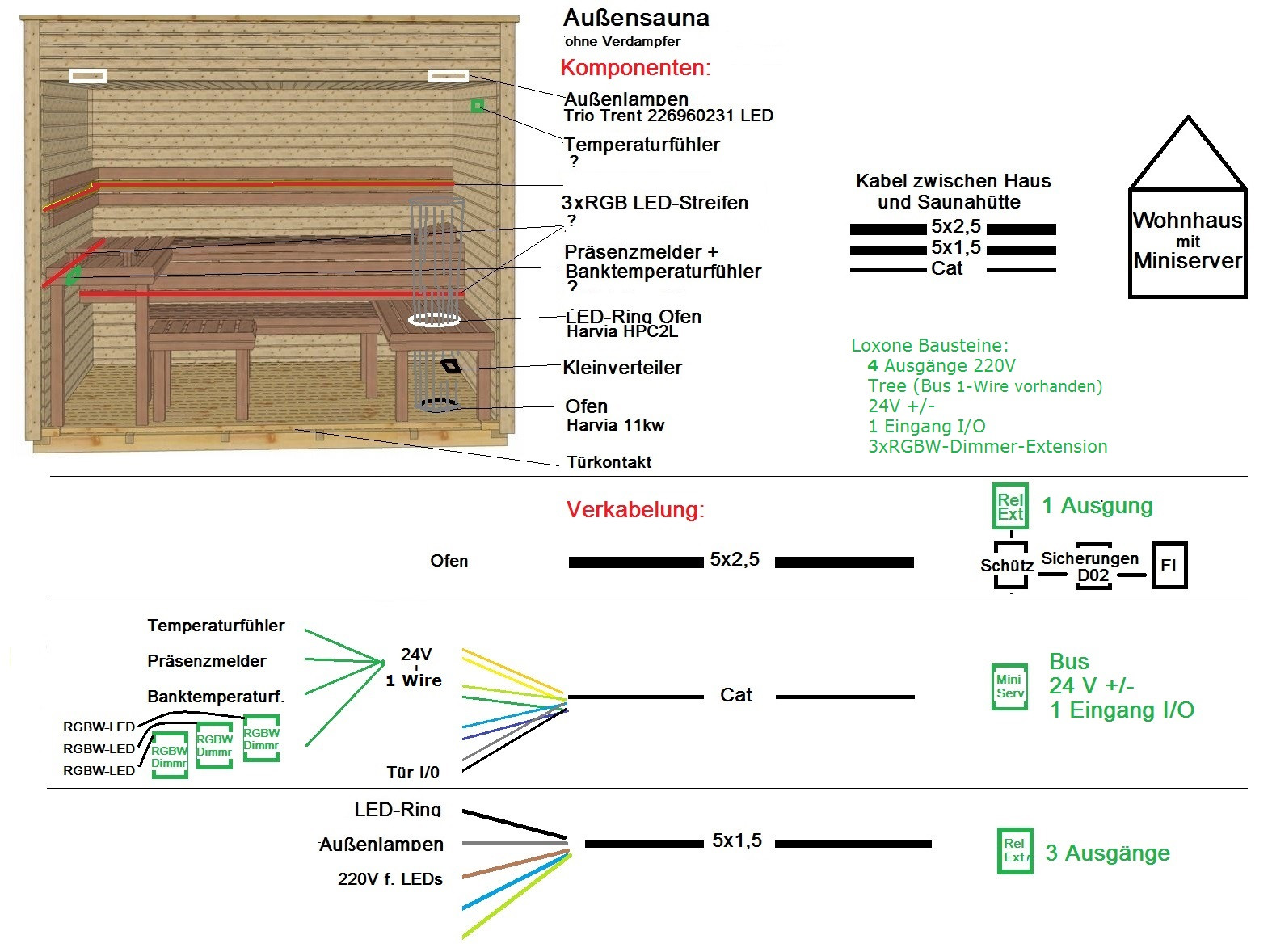Klicke auf die Grafik für eine vergrößerte Ansicht  Name: Sauna_Kompenten_Verkabelung.jpg Ansichten: 0 Größe: 353,5 KB ID: 235827