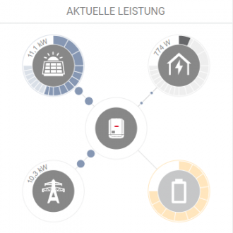 Klicke auf die Grafik für eine vergrößerte Ansicht

Name: Webinterface PV.png
Ansichten: 1782
Größe: 33,7 KB
ID: 241788