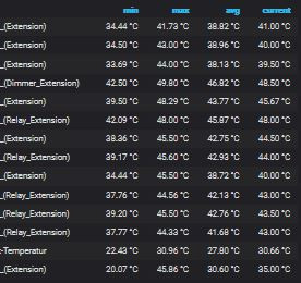 Klicke auf die Grafik für eine vergrößerte Ansicht

Name: Temperaturen.JPG
Ansichten: 338
Größe: 28,9 KB
ID: 248682