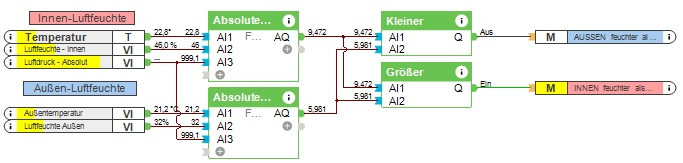 Klicke auf die Grafik für eine vergrößerte Ansicht

Name: Luftfeuchtigkeit absolut.jpg
Ansichten: 1086
Größe: 37,6 KB
ID: 251455