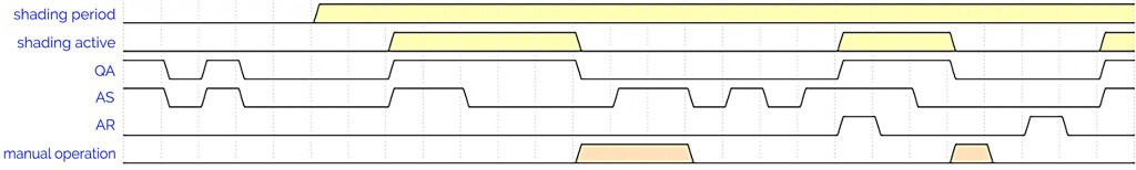Klicke auf die Grafik für eine vergrößerte Ansicht  Name: Automatic-jalousie-Zeitdiagramm1024x154_neu.jpg Ansichten: 0 Größe: 36,0 KB ID: 257750